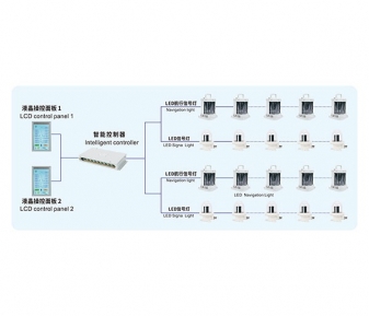 LED Navigation & Signal Light Intelligence Control System